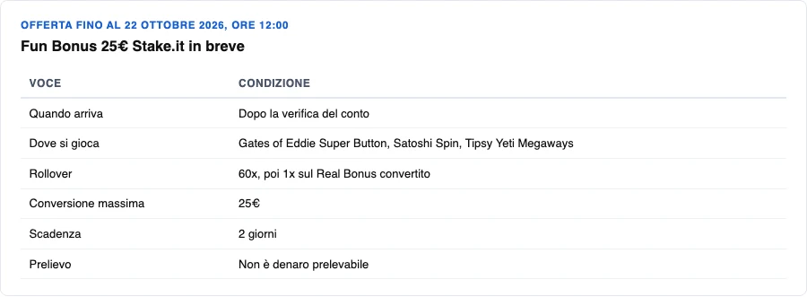 Infografica sul Fun Bonus di Stake.it: giochi validi, rollover, conversione e scadenza